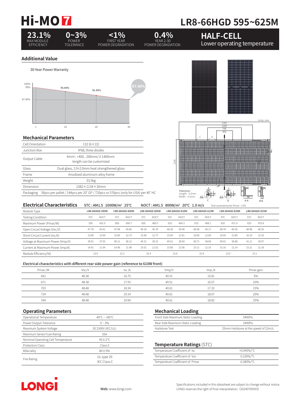 Fiche technique LONGi Hi-MO 7 LR8-66HGD 620 W bifacial - caractéristiques électriques